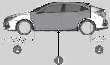Honda Civic 10 Phase 2 (2020-2023) - Equipements de sécurité du vehicule - 2