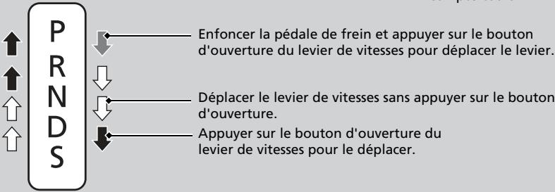 Honda Civic 10 Phase 2 (2020-2023) - Utilisation du levier de vitesses - 3