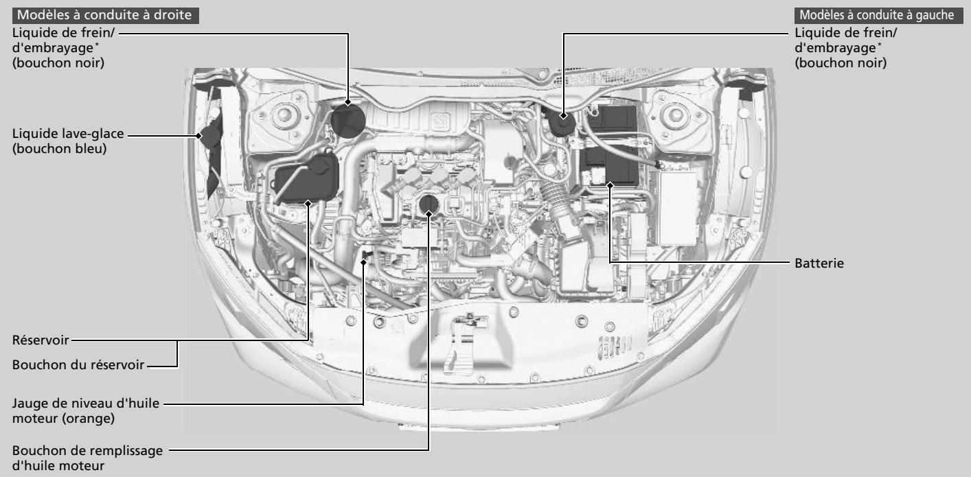 Honda Civic 10 Phase 2 (2020-2023) - Éléments d'entretien sous le capot - 1