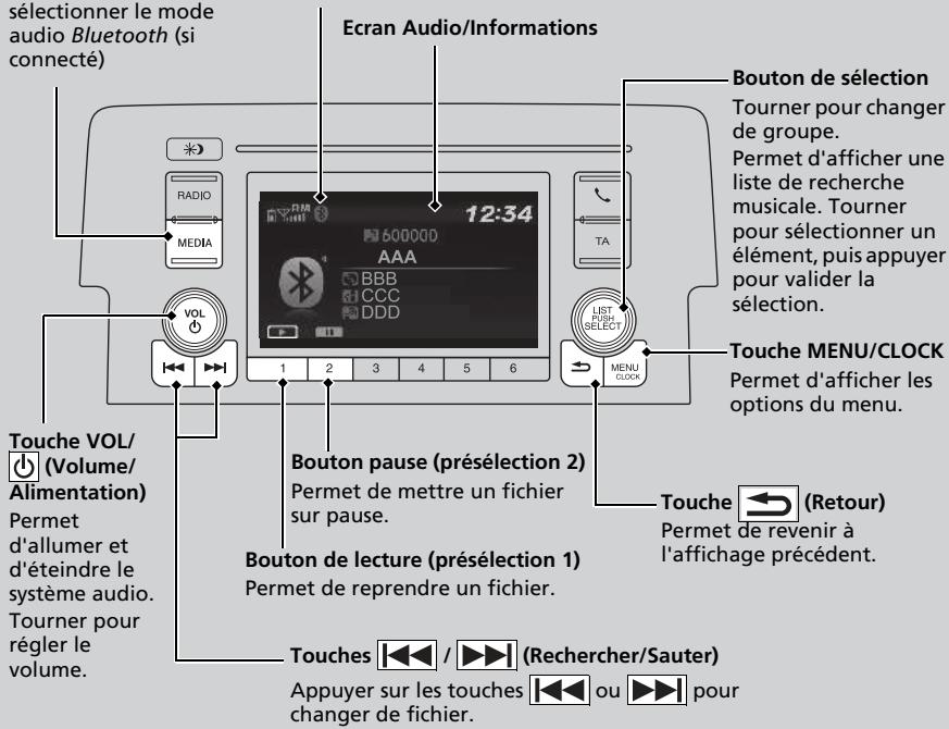 Honda Civic 10 Phase 2 (2020-2023) - Témoin Bluetooth - 1