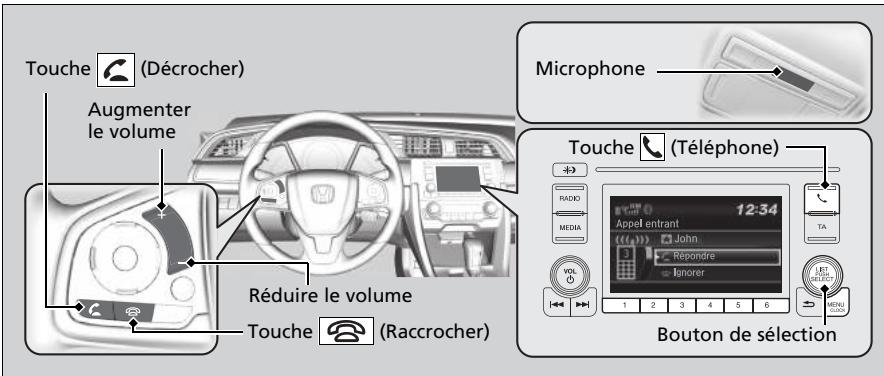 Honda Civic 10 Phase 2 (2020-2023) - Touches du système HFT - 1