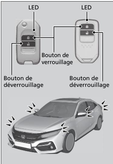 Honda Civic 10 Phase 2 (2020-2023) - Utilisation de la télécommande - 1