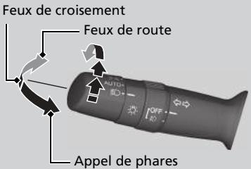 Honda Civic 10 Phase 2 (2020-2023) - Modèle sans feu antibrouillard arrière - 1