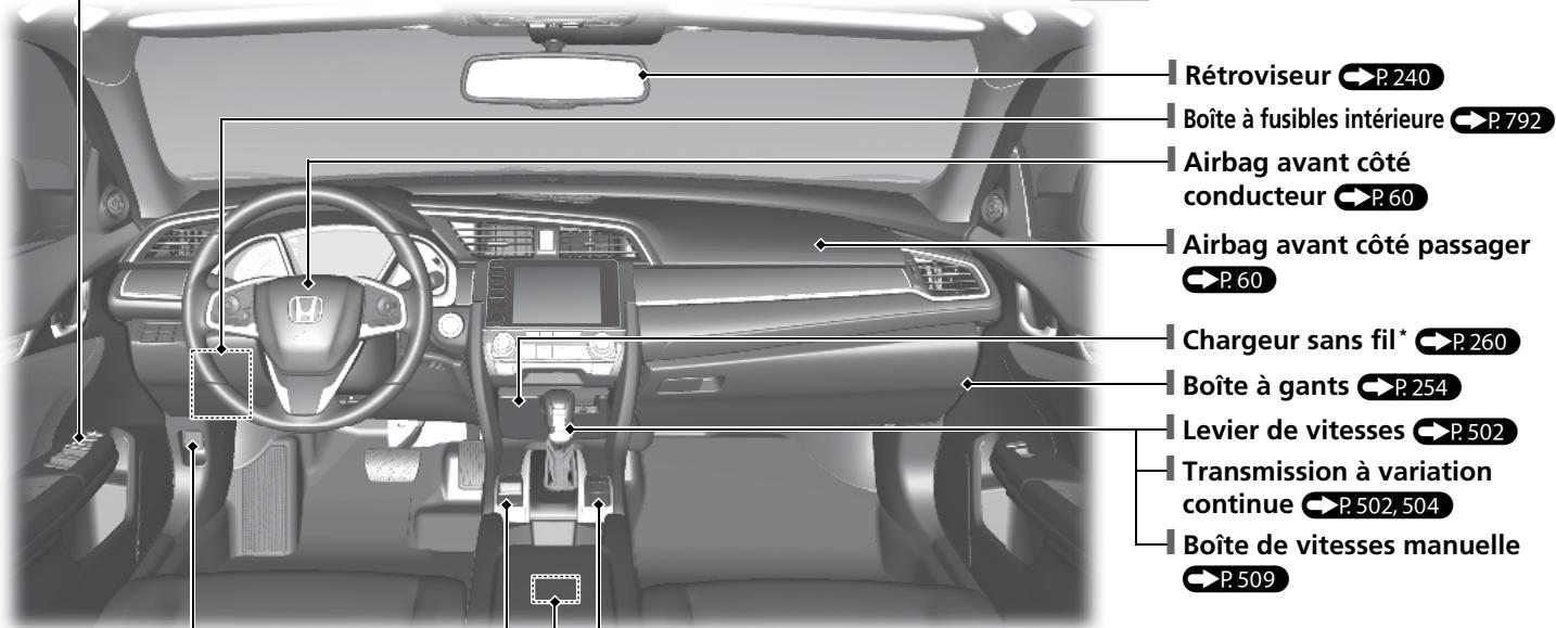 Honda Civic 10 Phase 2 (2020-2023) - Index visuel - 2