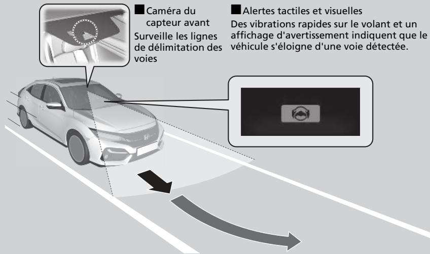Honda Civic 10 Phase 2 (2020-2023) - ■ Assistance de direction - 1