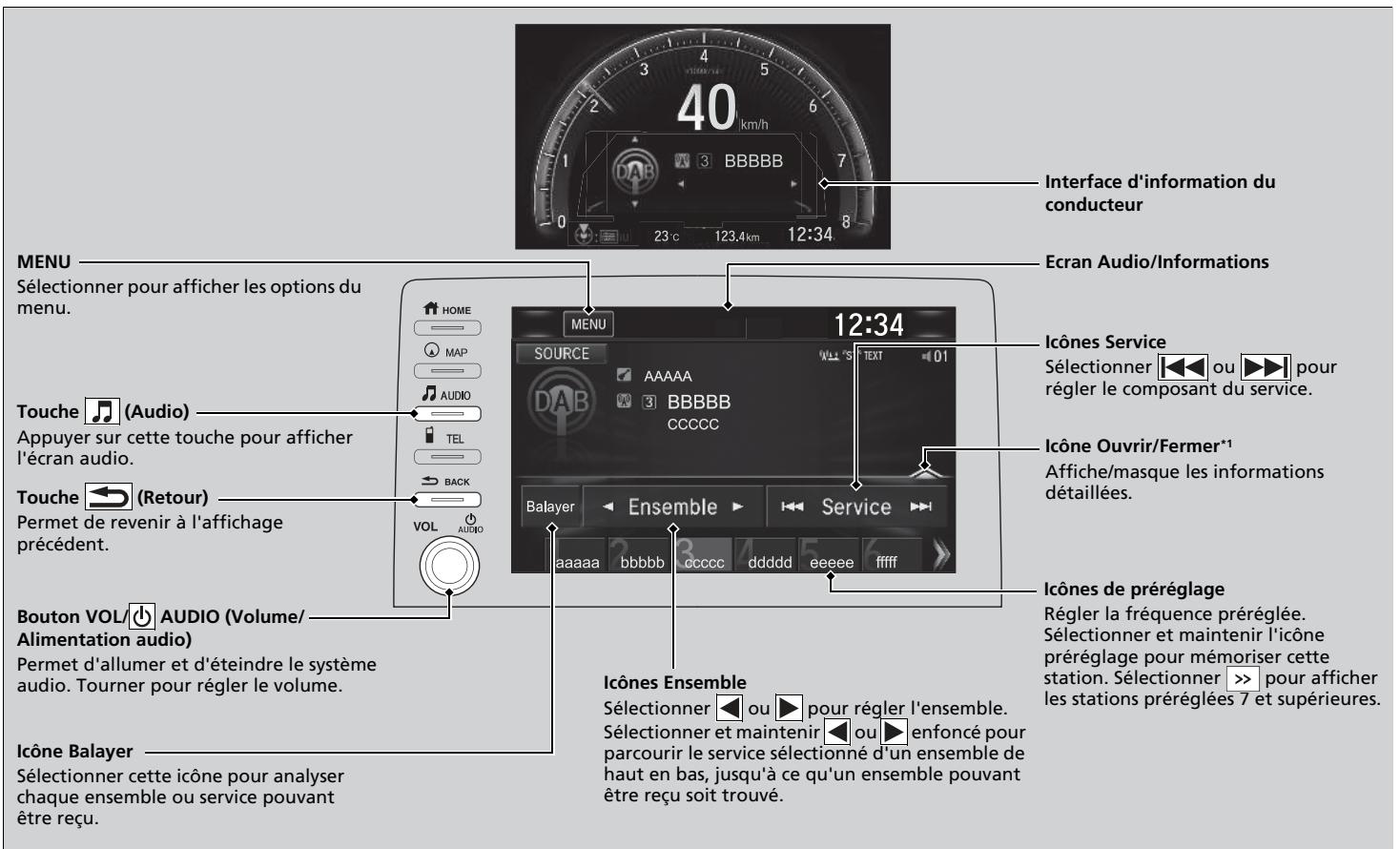 Honda Civic 10 Phase 2 (2020-2023) - Lecture DAB (Digital Audio Broadcasting - Diffusion audio numérique)* - 1
