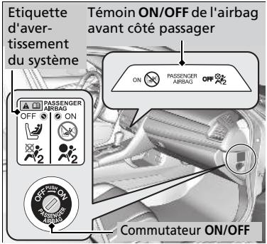 Honda Civic 10 Phase 2 (2020-2023) - Commutateur ON/OFF de l'airbag avant cotoé passager - 1