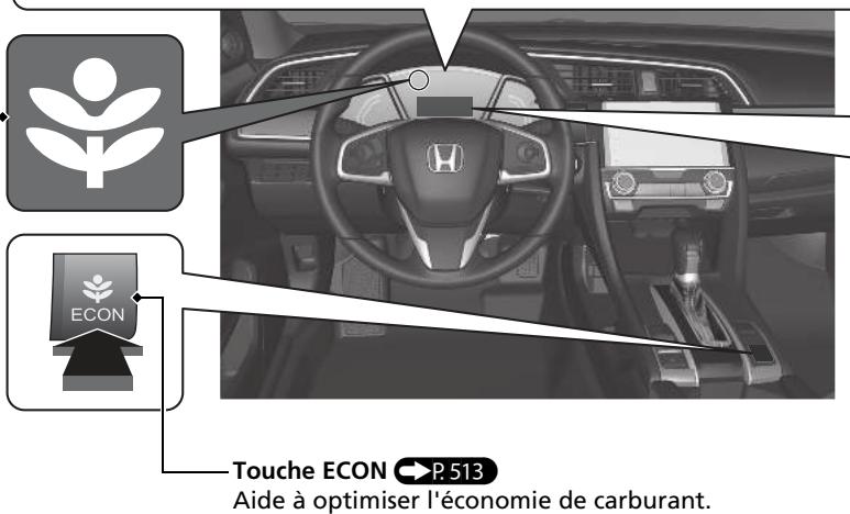 Honda Civic 10 Phase 2 (2020-2023) - Economètre - 2
