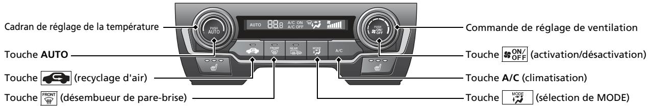 Honda Civic 10 Phase 2 (2020-2023) - Système de commande de la climatisation* - 1