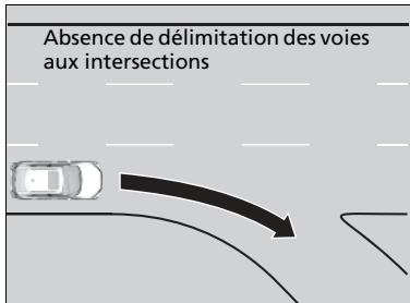 Honda Civic 10 Phase 2 (2020-2023) - Conditions difficiles sur la route - 3