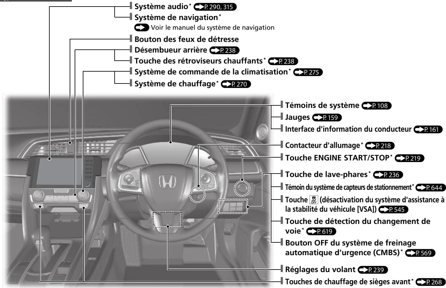 Honda Civic 10 Phase 2 (2020-2023) - Type à conduite à gauche - 2