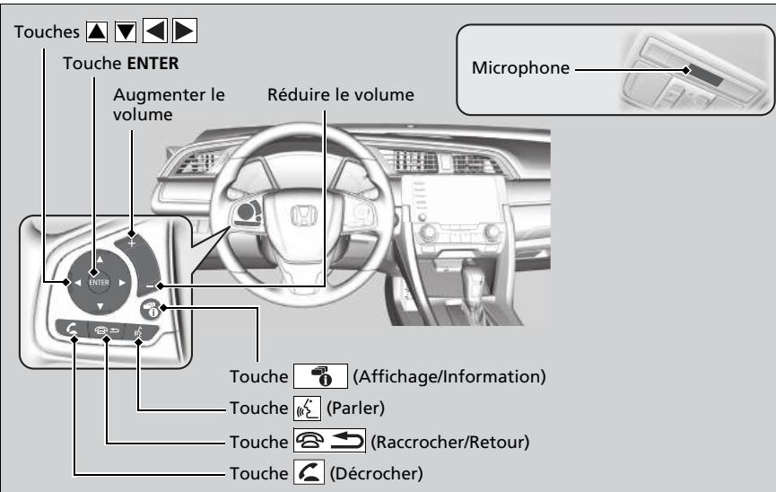 Honda Civic 10 Phase 2 (2020-2023) - Touches du système HFT - 1