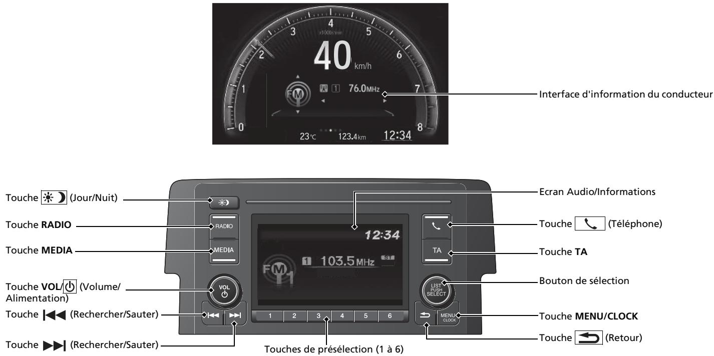 Honda Civic 10 Phase 2 (2020-2023) - Touche - 6