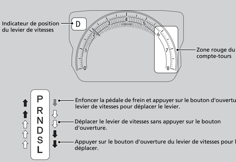 Honda Civic 10 Phase 2 (2020-2023) - Utilisation du levier de vitesses - 1