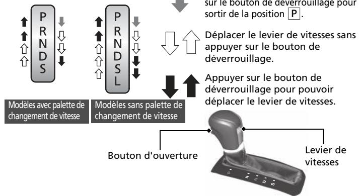 Honda Civic 10 Phase 2 (2020-2023) - Transmission à variation continue* - 2