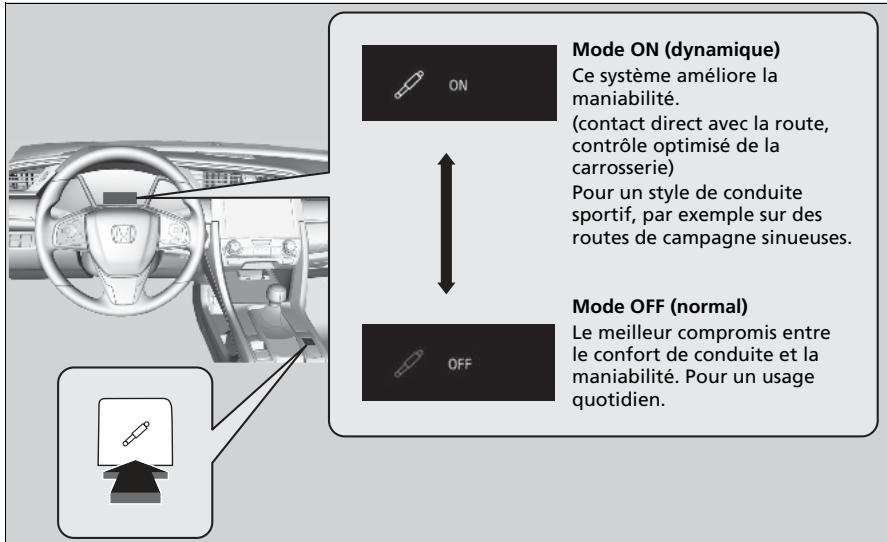 Honda Civic 10 Phase 2 (2020-2023) - Système d'amortissement adaptatif* - 1
