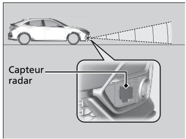 Honda Civic 10 Phase 2 (2020-2023) - Captive radar - 1