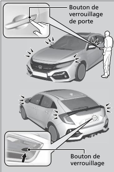 Honda Civic 10 Phase 2 (2020-2023) - Verrouillage des portes et du hayon - 1