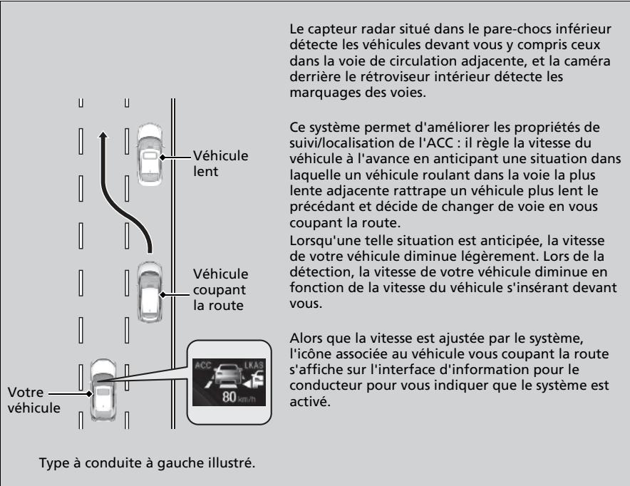 Honda Civic 10 Phase 2 (2020-2023) - Fonctionnement du système - 1