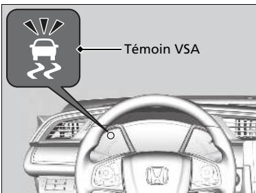 Honda Civic 10 Phase 2 (2020-2023) - Fonctionnement du système VSA - 1