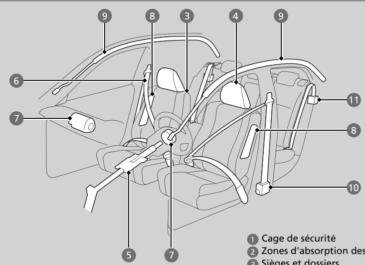 Honda Civic 10 Phase 2 (2020-2023) - Equipements de sécurité du vehicule - 1