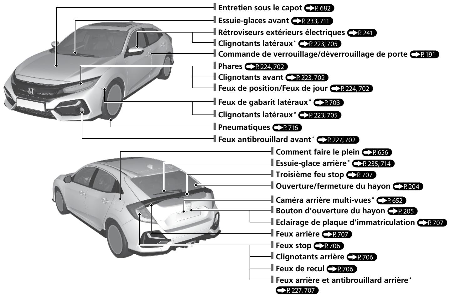 Honda Civic 10 Phase 2 (2020-2023) - Index visuel - 1