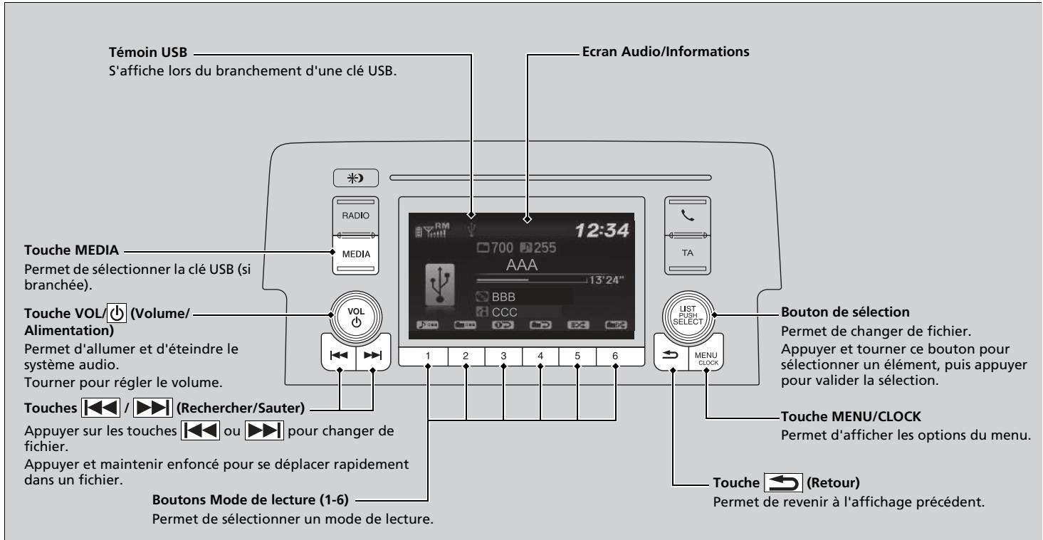 Honda Civic 10 Phase 2 (2020-2023) - Lecture d'une clé USB - 1