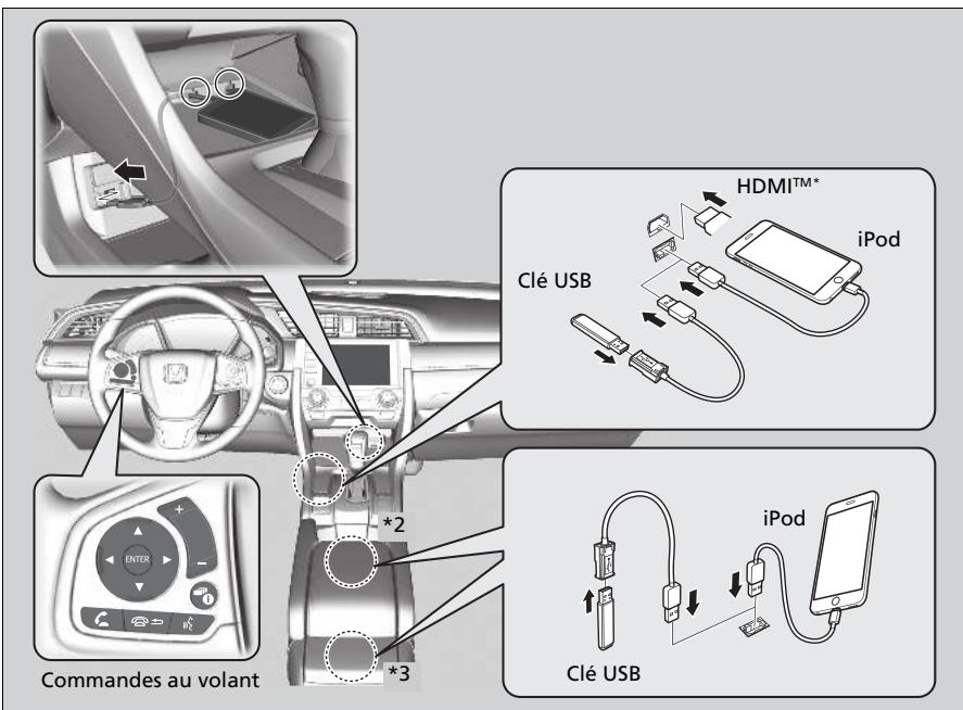 Honda Civic 10 Phase 2 (2020-2023) - A propos du système audio - 1
