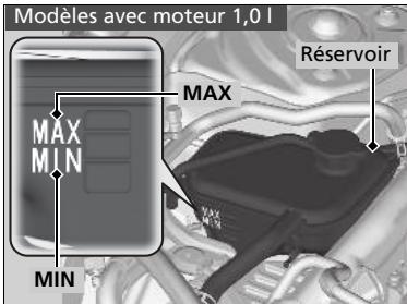 Honda Civic 10 Phase 2 (2020-2023) - Contrôle du liquide de refroidissement - 1