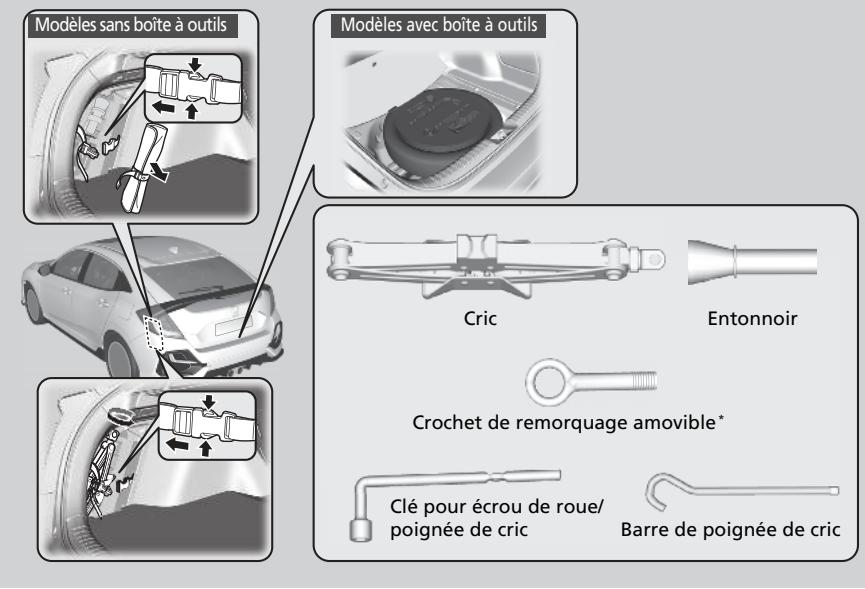 Honda Civic 10 Phase 2 (2020-2023) - Types d'outils - 1
