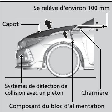 Honda Civic 10 Phase 2 (2020-2023) - Fonctionnement du système - 1