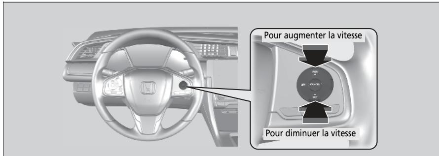 Honda Civic 10 Phase 2 (2020-2023) - Réglage de la vitesse du vehicule - 1