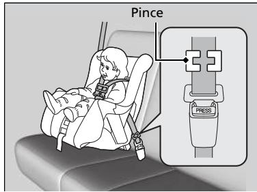 Honda Civic 10 Phase 2 (2020-2023) - Installation d'un système de retenue pour infant avec une ceinture de sécurité ventrale/thoracique - 2