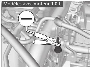 Honda Civic 10 Phase 2 (2020-2023) - Démarrage de secours - 3