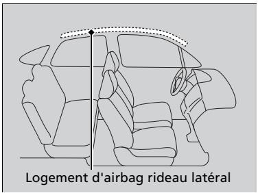 Honda Civic 10 Phase 2 (2020-2023) - Emplacements des logements - 1