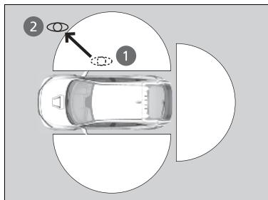 Honda Civic 10 Phase 2 (2020-2023) - Modèles sans feu antibrouillard arrêté - 2