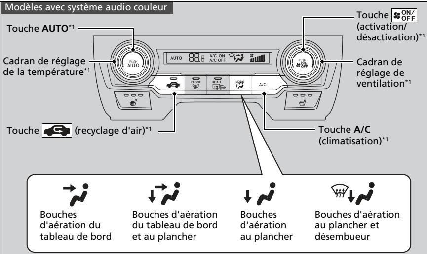 Honda Civic 10 Phase 2 (2020-2023) - Utilisation de la commande automatique de la climatisation - 1