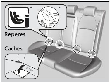 Honda Civic 10 Phase 2 (2020-2023) - Installation d'un dispositif de retenue pour infant compatible avec les ancrages inférieurs - 1
