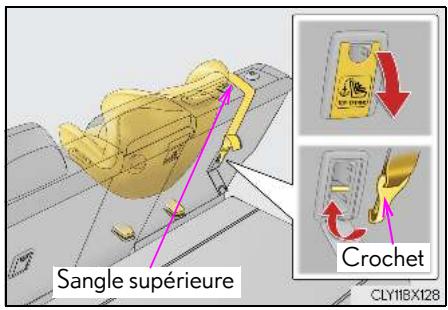 LEXUS RX AL20 Phase 1 (2015-2019) - ■ Fixation de la sangle supérieure sur la patte d'ancrage - 1