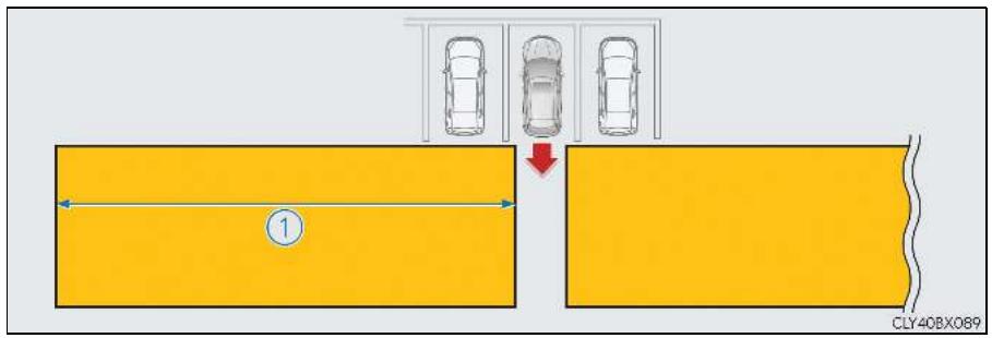 LEXUS RX AL20 Phase 1 (2015-2019) - Zones de détection de la fonction RCTA - 1