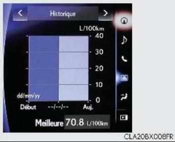 LEXUS RX AL20 Phase 1 (2015-2019) - Utilisation de l'affichage latéral (véhicules avec système de navigation) - 2