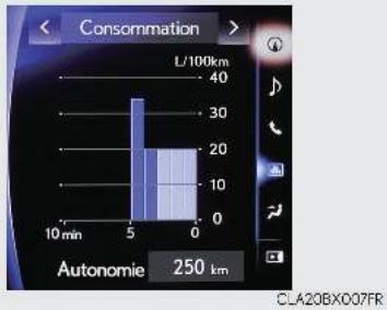 LEXUS RX AL20 Phase 1 (2015-2019) - Utilisation de l'affichage latéral (véhicules avec système de navigation) - 1
