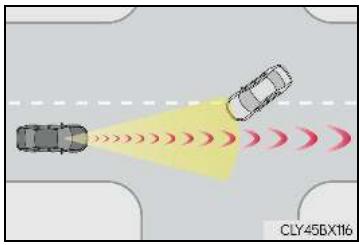LEXUS RX AL20 Phase 1 (2015-2019) - Conditions dans lesquelles le système peut fonctionner même en l'absence de risque de collision - 2