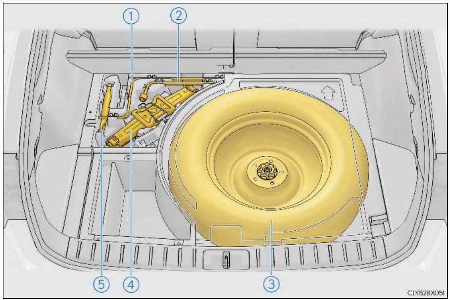 LEXUS RX AL20 Phase 1 (2015-2019) - Emplacement de la roue de secours, du cric et de l'outillage - 1