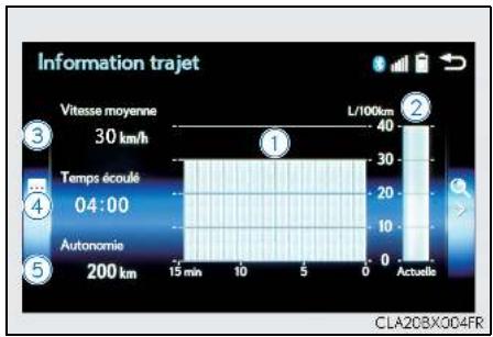 LEXUS RX AL20 Phase 1 (2015-2019) - Informations relatives au trajet - 1