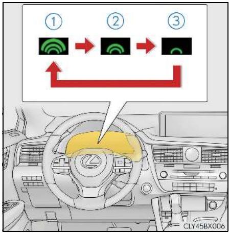 LEXUS RX AL20 Phase 1 (2015-2019) - ■ Modification du moment de l'avertissement de sécurité de pré-collision - 1