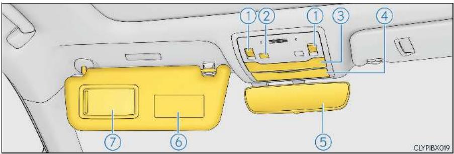 LEXUS RX AL20 Phase 1 (2015-2019) - Intérieur (véhicules à conduite à droite) - 2