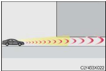 LEXUS RX AL20 Phase 1 (2015-2019) - Conditions dans lesquelles le système peut fonctionner même en l'absence de risque de collision - 6
