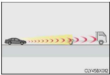 LEXUS RX AL20 Phase 1 (2015-2019) - ■ Situations dans lesquelles le système peut ne pas fonctionner correctement - 1
