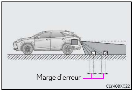 LEXUS RX AL20 Phase 1 (2015-2019) - ■ Différences entre l'écran et la route réelle - 3
